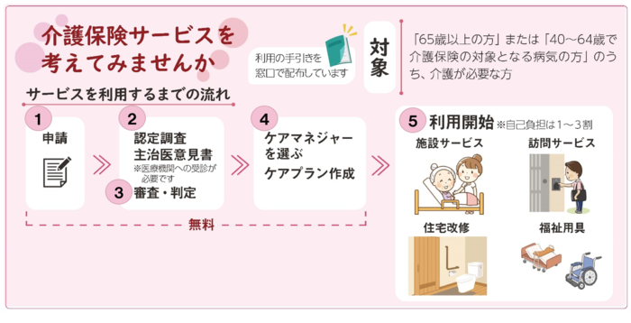 介護サービスの利用手引き