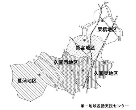 地域包括支援センター設置場所