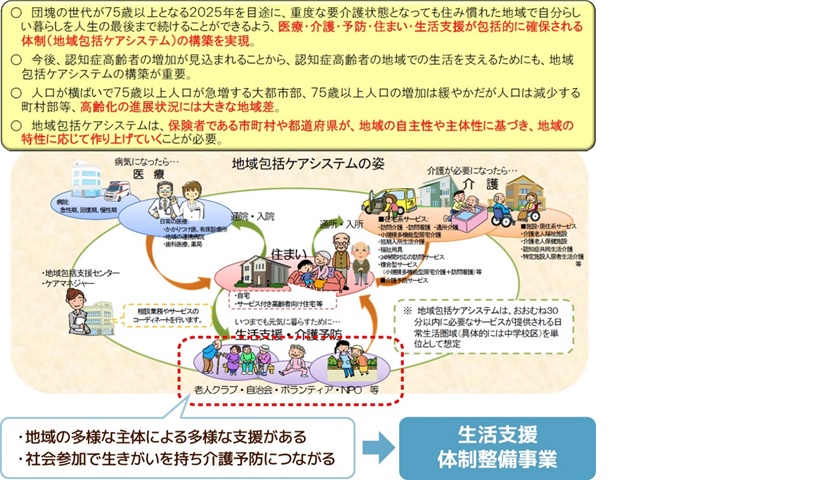 地域包括システムと生活支援体制整備