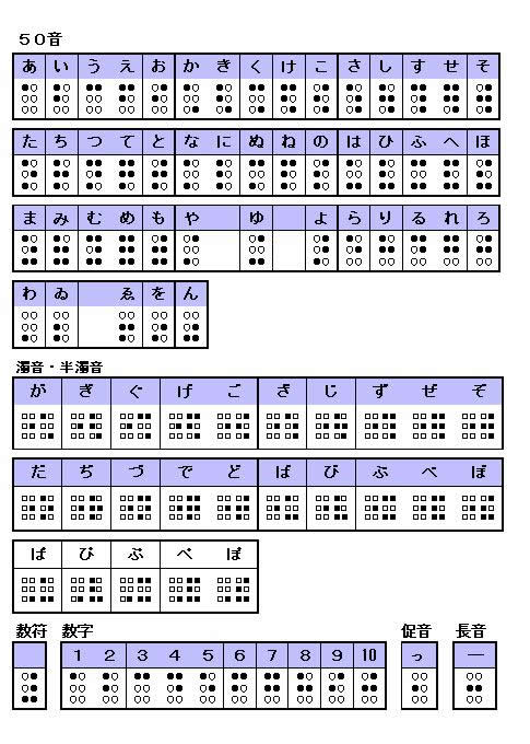 点字一覧表1