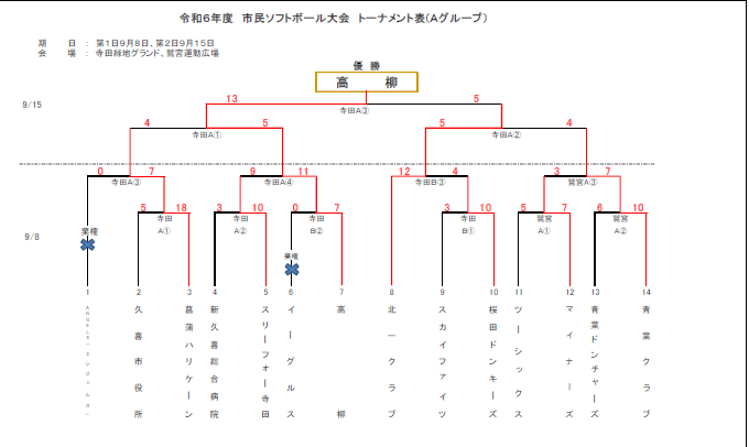 トーナメント1