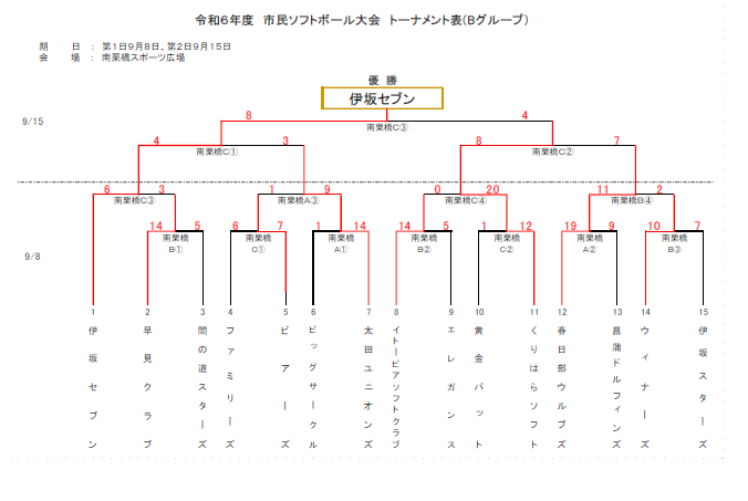 トーナメント1