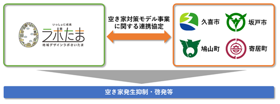 空き家対策モデル事業