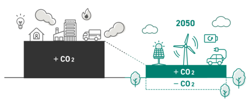 ゼロカーボンイメージ図