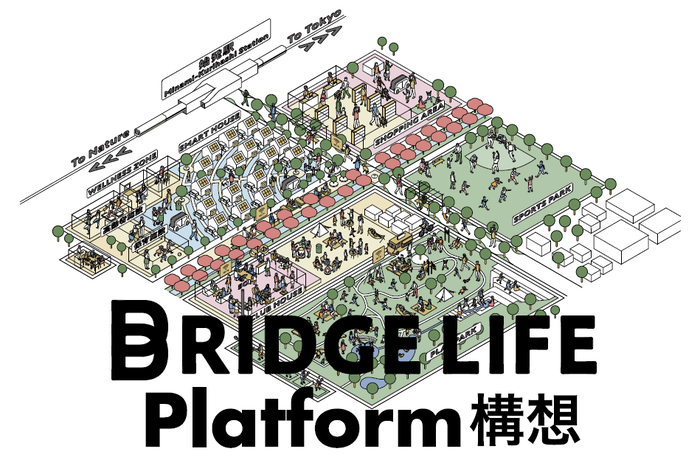 BRIDGE LIFE Platform構想の画像