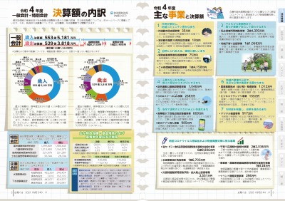 P2-3：令和4年度一般会計・特別会計決算額の内訳