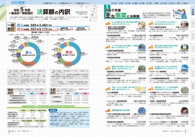 P2-3：令和5年度一般会計・特別会計　決算額の内訳